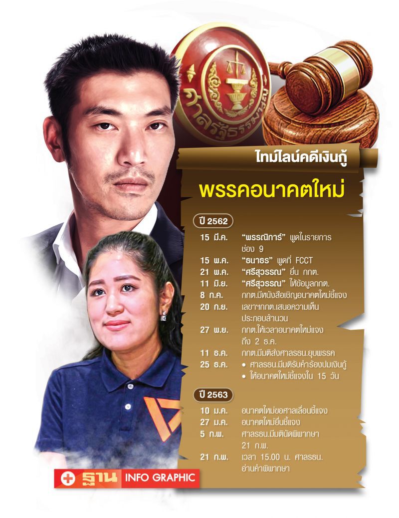 นับถอยหลัง "อนาคตใหม่" "ยุบ-ไม่ยุบ" พรรค