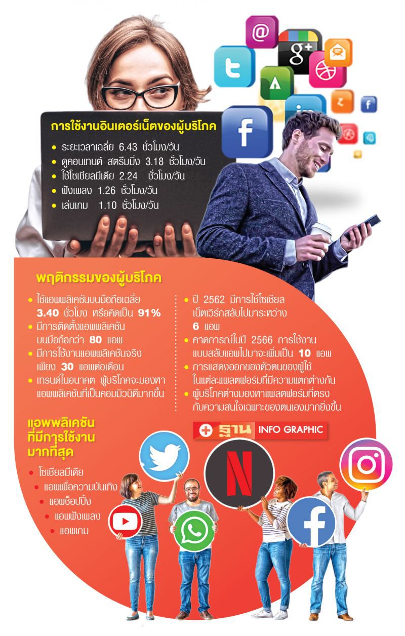 Personalized  เทรนด์รับสื่อคนยุคมิลเลนเนียล