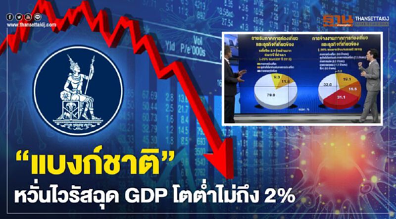 “แบงก์ชาติ” หวั่นไวรัสฉุด GDP โตต่ำไม่ถึง 2% -NEWSROOM ห้องข่าวเศรษฐกิจ 14/02/63 “แบงก์ชาติ” หวั่นไวรัสฉุด GDP โตต่ำไม่ถึง 2% -NEWSROOM ห้องข่าวเศรษฐกิจ 14/02/63