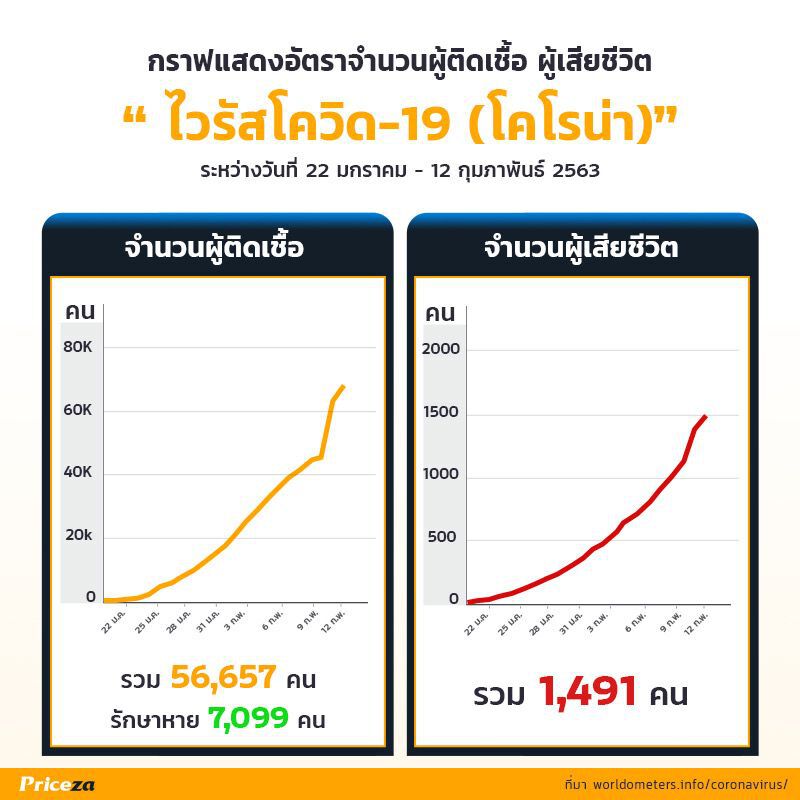 อ่วม! หน้ากากอนามัยออนไลน์ราคาพุ่ง 10 เท่า 