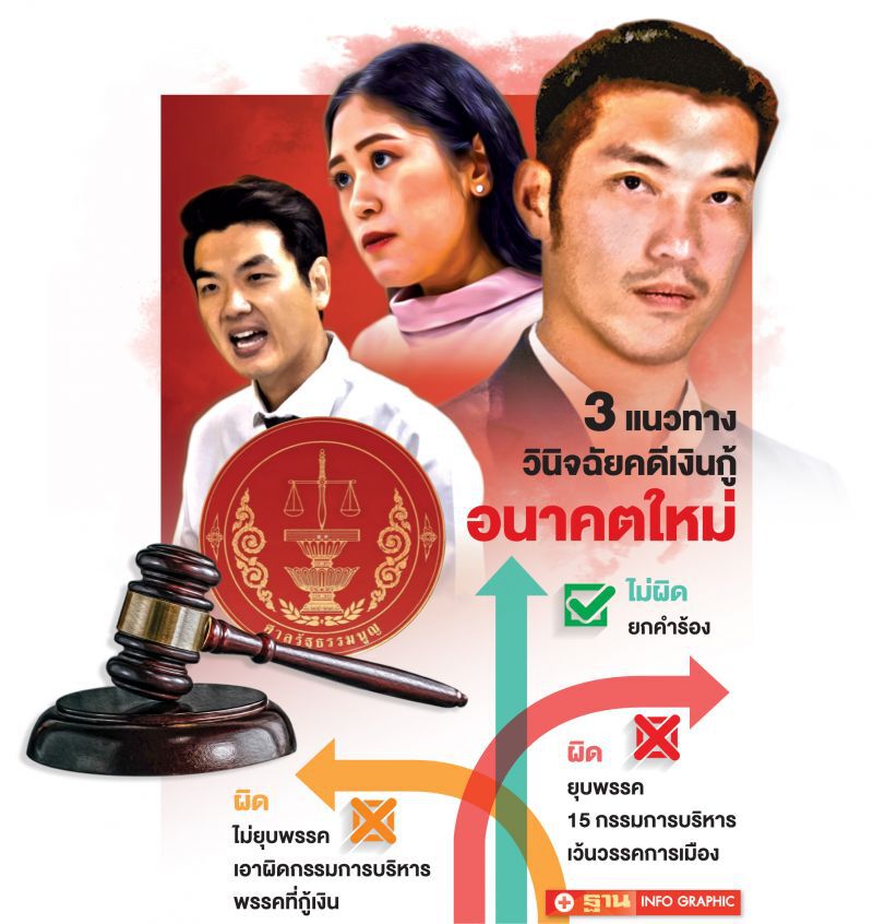 3 แนวทางชี้ชะตา  ยุบ‘อนาคตใหม่?’