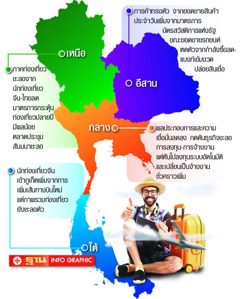 ธปท.ฟันธง Q1 ธุรกิจ ‘หดตัว’ทั่วไทย
