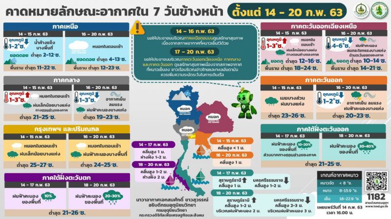 เตรียมปากสั่น “16 กุมภา” ปะทะ “ลมหนาว” จากจีน