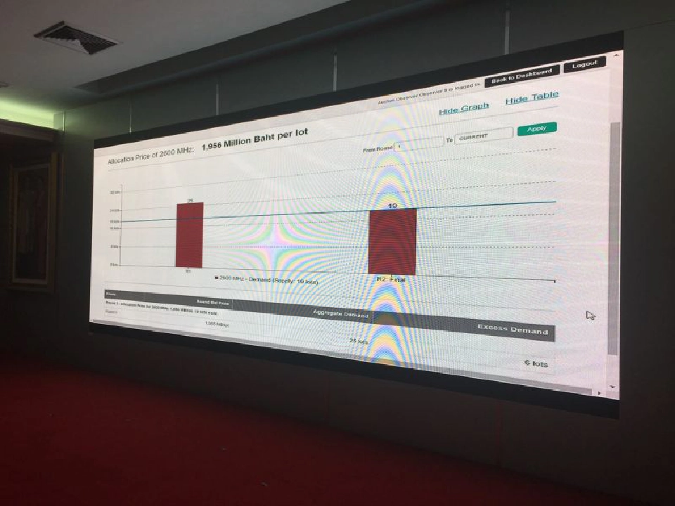 รัฐโกยเงินเพิ่ม 3.7หมื่นล้านประมูลคลื่น 2600 MHz