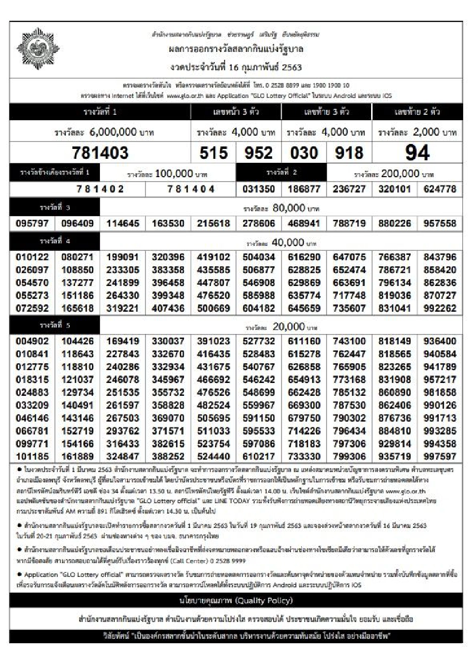 ผลสลากกินแบ่งรัฐบาลงวด 16 กุมภาพันธ์ 63