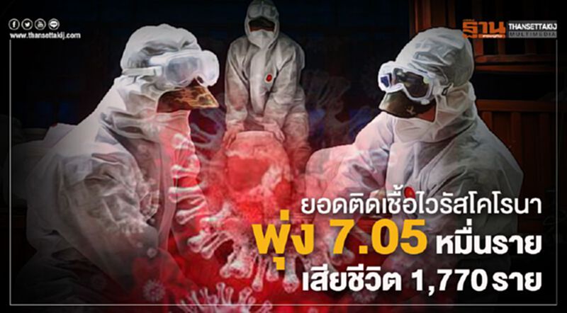 ยอดติดเชื้อไวรัสโคโรนาพุ่ง 7.05 หมื่นราย เสียชีวิต 1,770 ราย ยอดติดเชื้อไวรัสโคโรนาพุ่ง 7.05 หมื่นราย เสียชีวิต 1,770 ราย