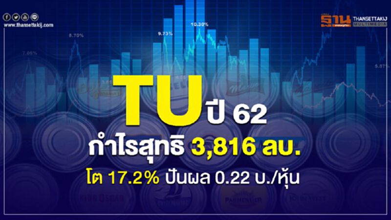 TUปี 62กำไรสุทธิ 3,816 ลบ.โต17.2% ปันผล 0.22 บ./หุ้น TUปี 62กำไรสุทธิ 3,816 ลบ.โต17.2% ปันผล 0.22 บ./หุ้น