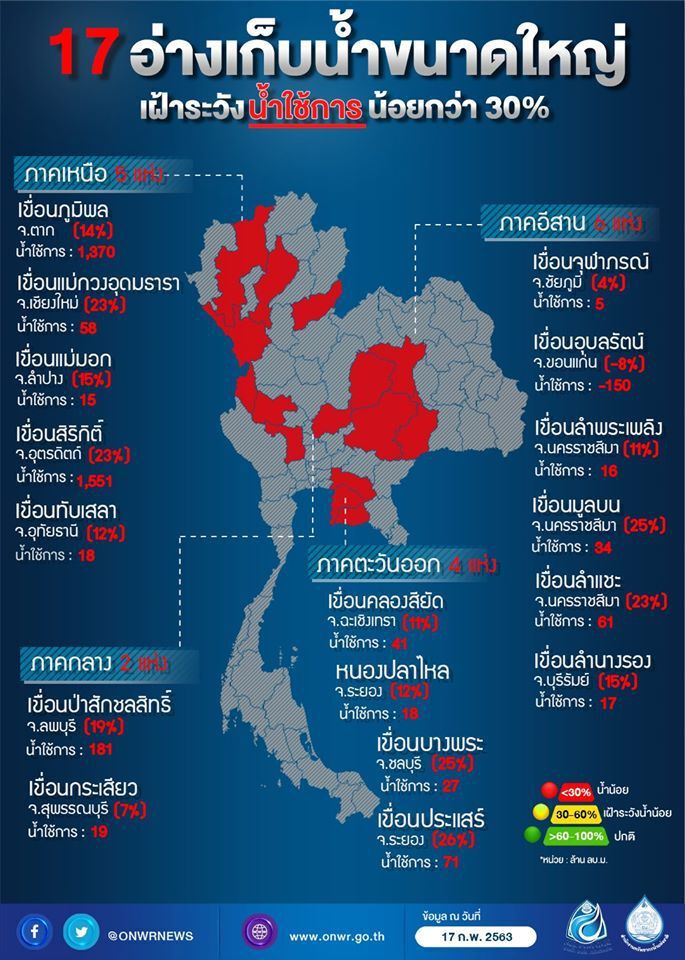 กมธ.เรียกชี้แจงความพร้อมรับมือภัยแล้ง