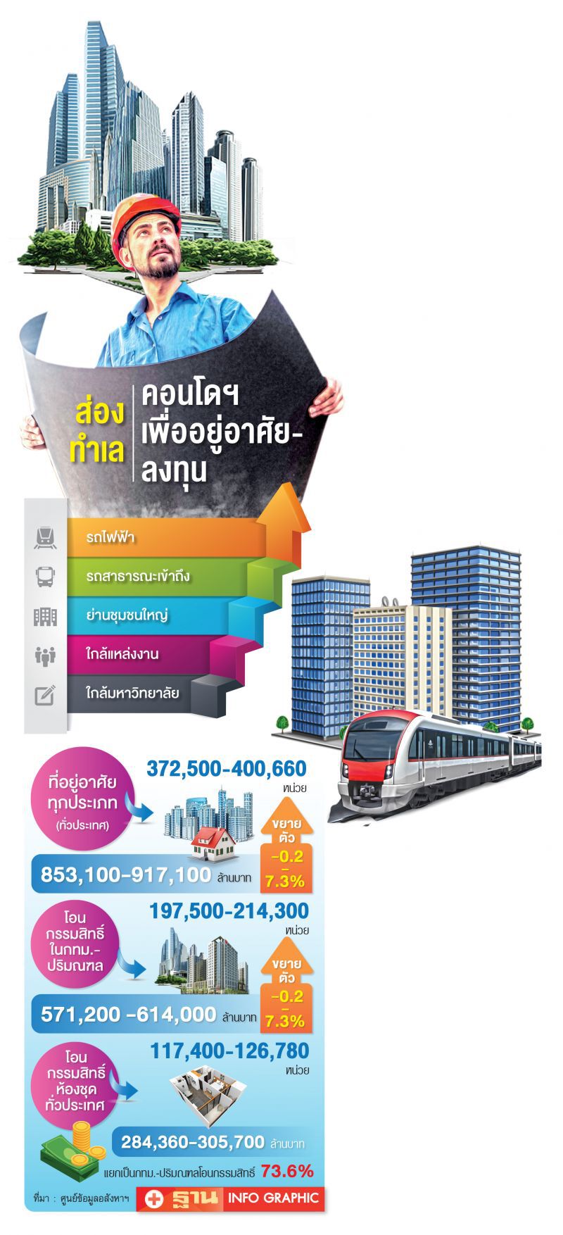 คอนโดติดรั้วมหา’ลัย สุดเฮง เศรษฐีเงินเย็นเหมาปล่อยเช่า