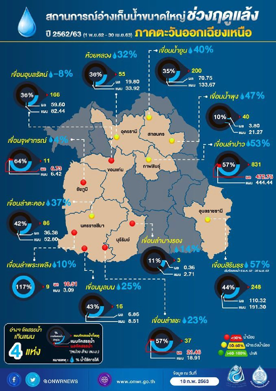 เปิดสายด่วน 1460 แจ้งภัยแล้ง