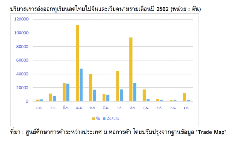 วิกฤติ “โคโรนา” กับอนาคตทุเรียนไทยในจีน