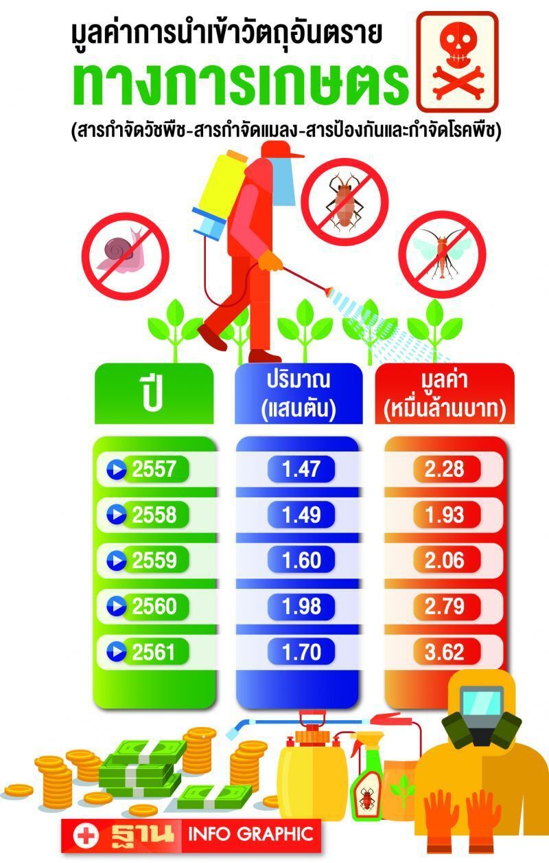 ยันตั้งมาตรฐานโรงงานสารเคมีไม่เอื้อประโยชน์ใคร