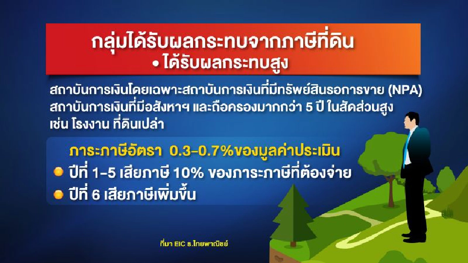 ภาษีที่ดินและสิ่งปลูกสร้าง ใครจ่ายมาก-ใครโดนน้อย!