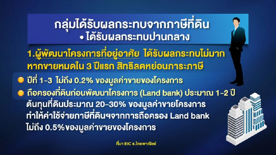 ภาษีที่ดินและสิ่งปลูกสร้าง ใครจ่ายมาก-ใครโดนน้อย!