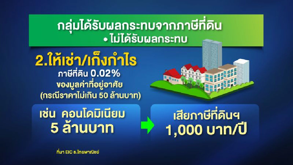 ภาษีที่ดินและสิ่งปลูกสร้าง ใครจ่ายมาก-ใครโดนน้อย!