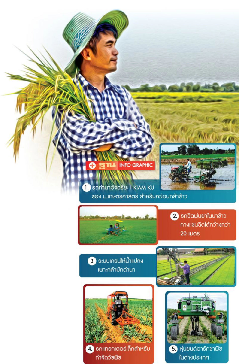 ได้เวลาหุ่นยนต์ AI พลิกโฉมเกษตรไทยสู่ยุค4.0