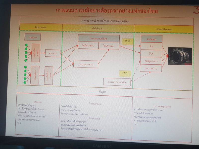 ดึงซีพีขายยางทั่วโลก