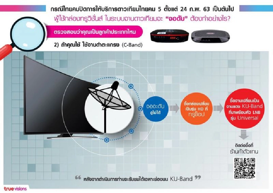 ทีวีดาวเทียม สะดุ้ง ปลดระวางไทยคม5