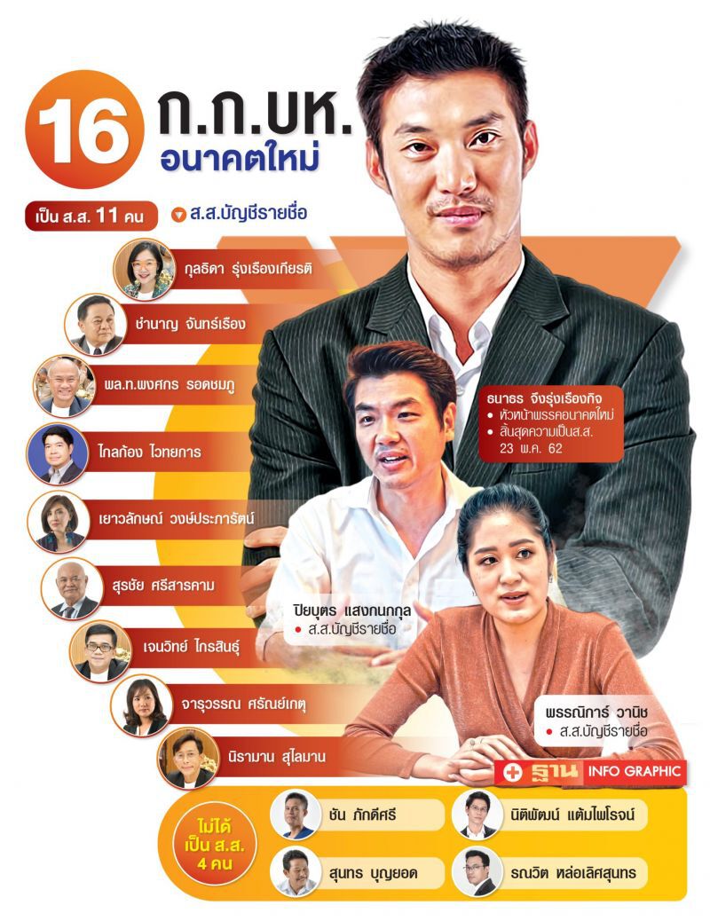 กกต.เงื้อดาบ2  ถกฟันอาญาอนาคตใหม่ สัปดาห์หน้านี้