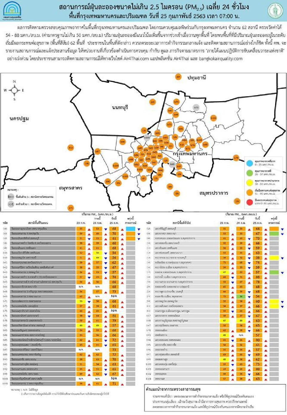 "กรุงเทพ-ปริมณฑล"ฝุ่นพุ่ง 62 พื้นที่เลี่ยงกิจกรรมกลางแจ้ง