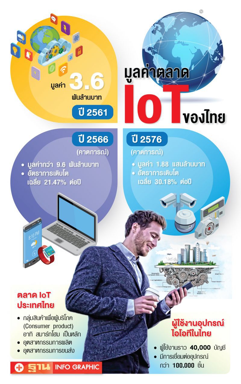 5G ดัน ‘IoT’  ปั้น ‘เน็ตพาย’  เจาะตลาด 1.8 แสนล้าน
