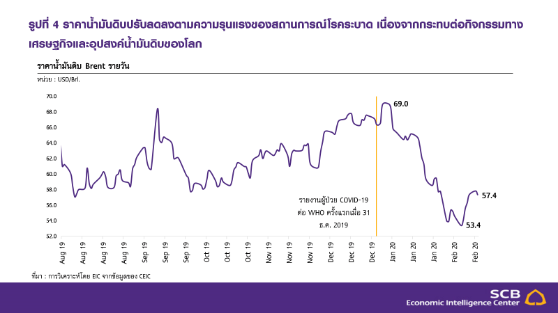 EICประเมินโคโรนาฉุดส่งออกปีนี้ติดลบ1% 