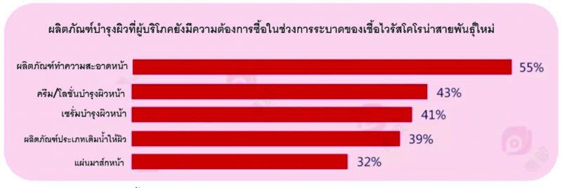 สาวจีนเลิกสวยชั่วคราว  โคโรนาสะเทือนอุตฯ “ความงาม”