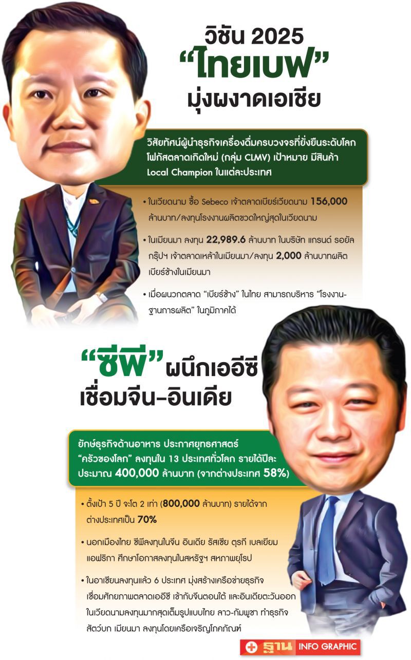 จับตา 2 แม่ทัพยักษ์ธุรกิจ เล็ง‘ประตูตะวันตก’