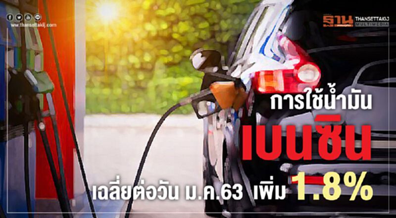 การใช้น้ำมันเบนซินเฉลี่ยต่อวัน ม.ค. 63 เพิ่ม 1.8% การใช้น้ำมันเบนซินเฉลี่ยต่อวัน ม.ค. 63 เพิ่ม 1.8%