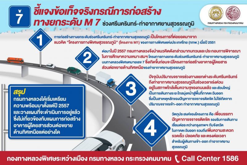  ลุยมอเตอร์เวย์"ศรีนครินทร์-สุวรรณภูมิ"แก้รถติด