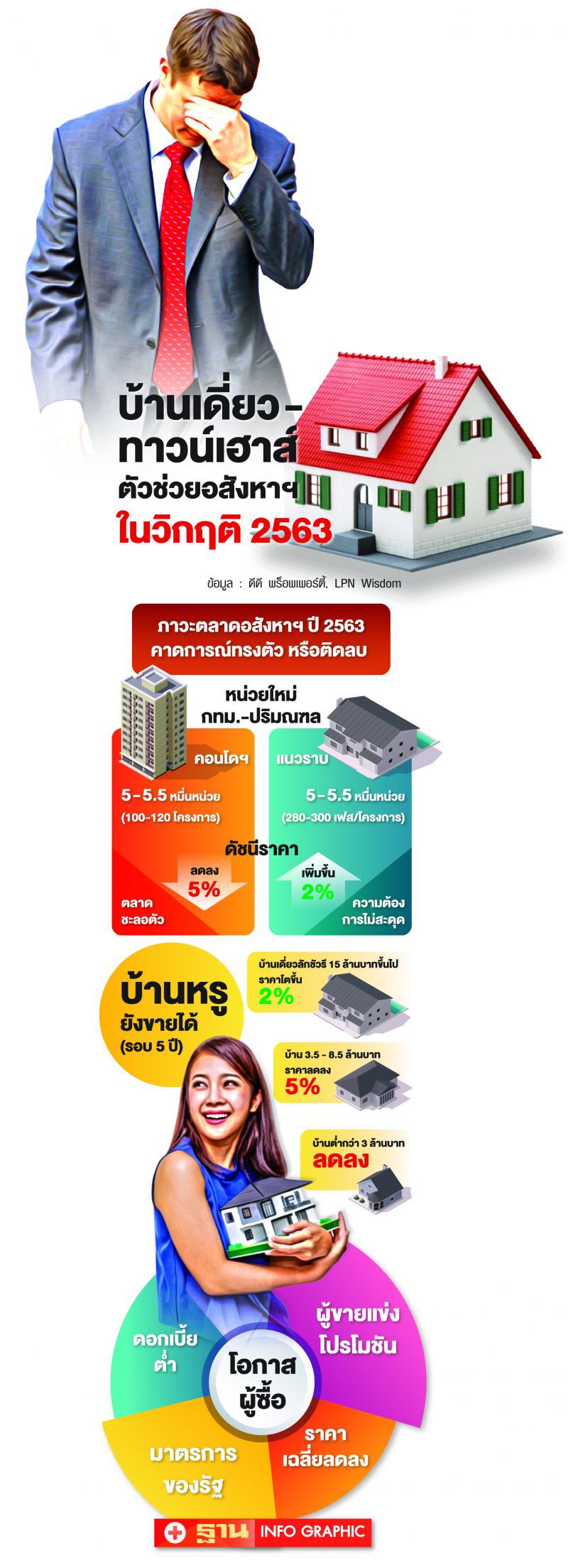 ‘โคโรนา’ ทุบตลาด  บิ๊กเนมบุกแนวราบ ลด‘เสี่ยง’