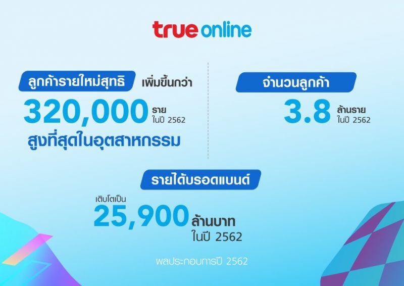 กลุ่มทรู กำไรพุ่ง 5.6 พันล้าน