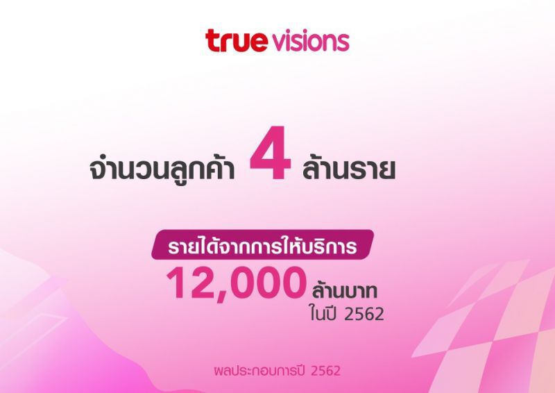 กลุ่มทรู กำไรพุ่ง 5.6 พันล้าน