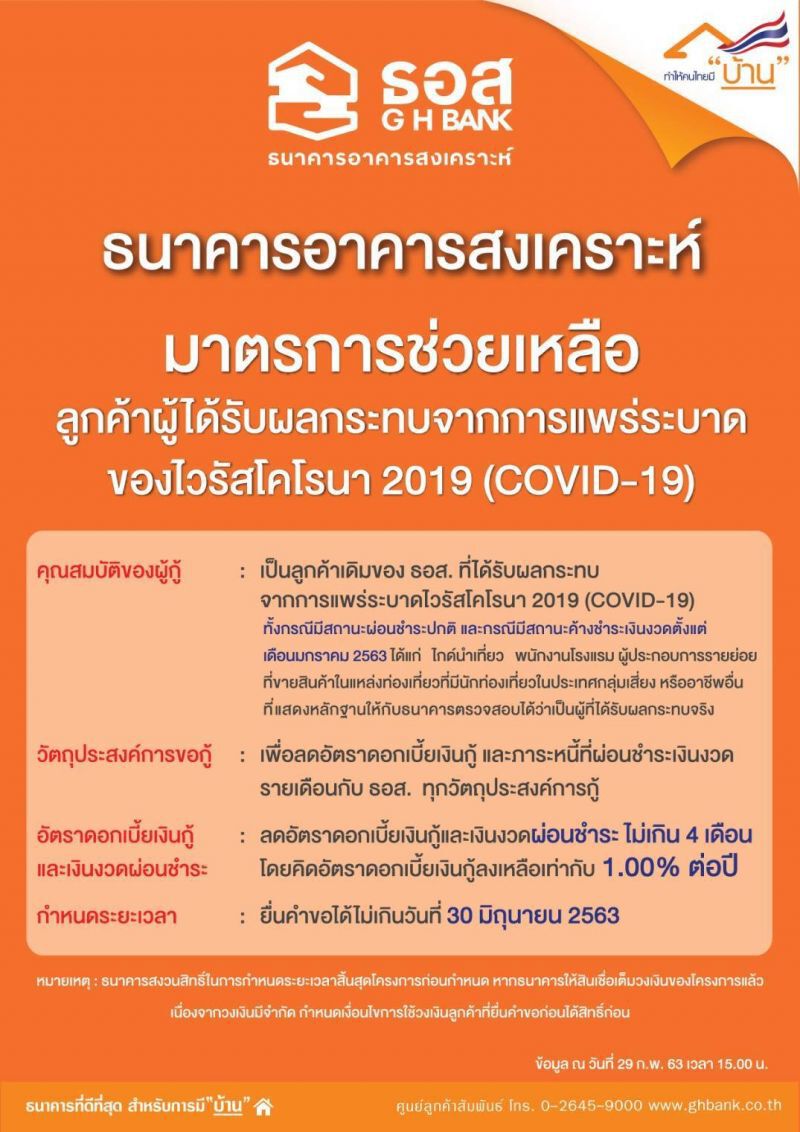 ธอส.ออกมาตรการช่วยลูกค้าโดนโคโรนากระทบ