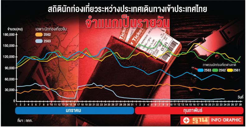 ท่องเที่ยว  เผาจริง  ธุรกิจทยอยปิด  เลย์ออฟ