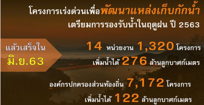 มอบนโยบายจัดการภัยแล้ง-เก็บน้ำฤดูฝนปี63
