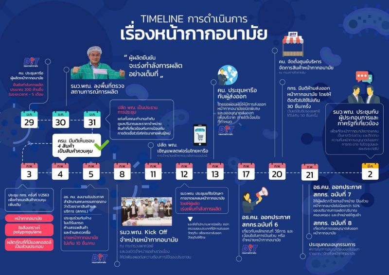 จุรินทร์ ระดมทีม เช็คกำลังผลิตโรงงานหน้ากากอนามัย