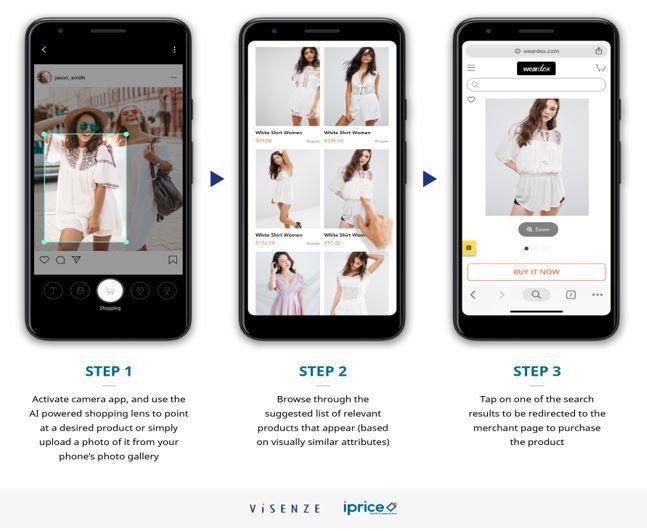ViSENZE จับมือ iPrice Group เพิ่มประสิทธิภาพ Visual Shopping