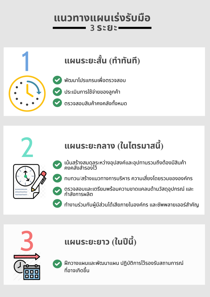 แนะธุรกิจรับมือหลัง “โคโรนา” กระทบซัพพลายเชน