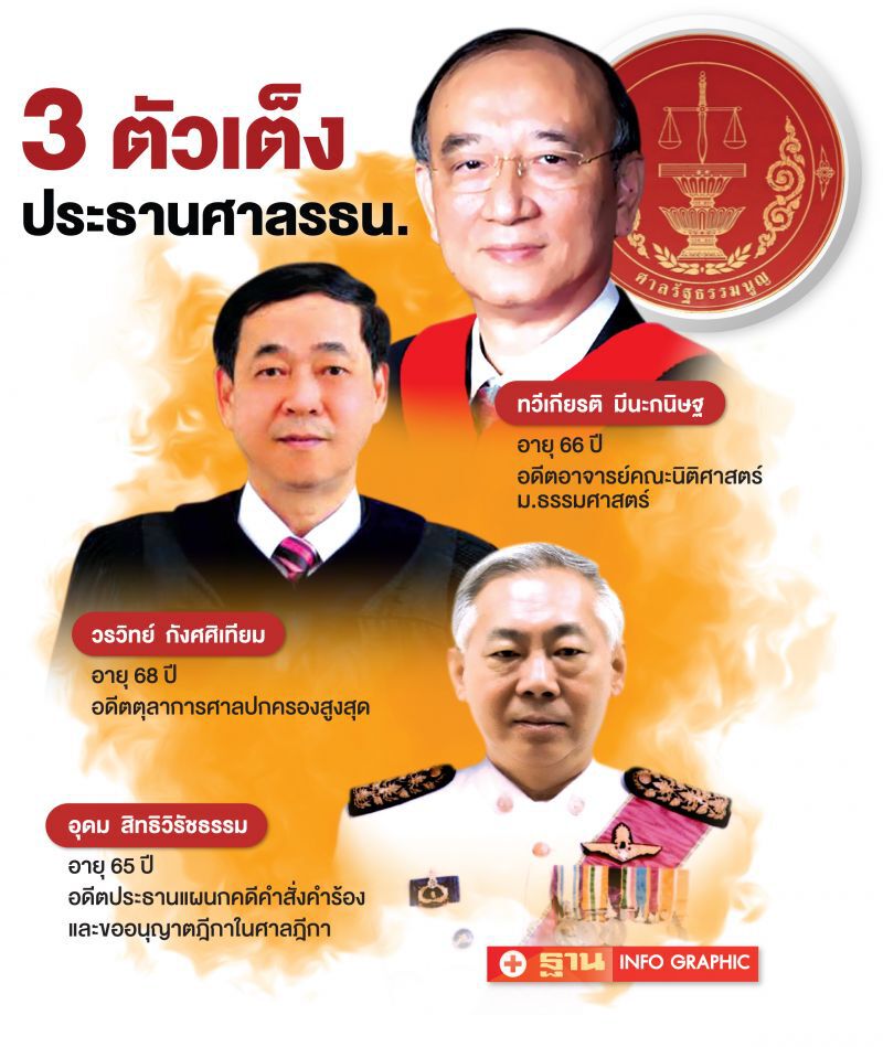 5มีนาฯ  ‘ทวีเกียรติ-วรวิทย์-อุดม’  ชิงประธานศาลรธน.