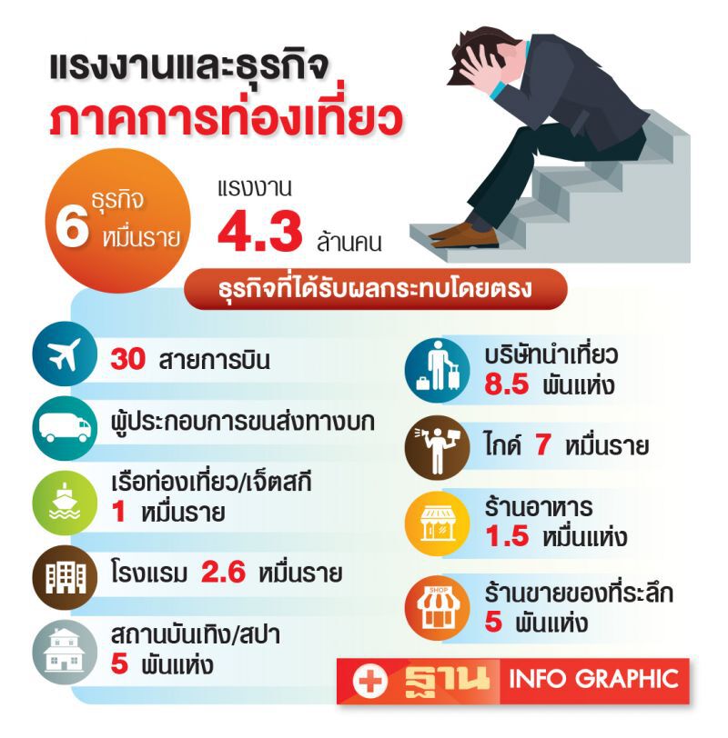 สทท.จี้เร่งปล่อยซอฟต์โลนหมื่นล้าน  รอถึงเม.ย.เอสเอ็มอีสูญพันธ์     