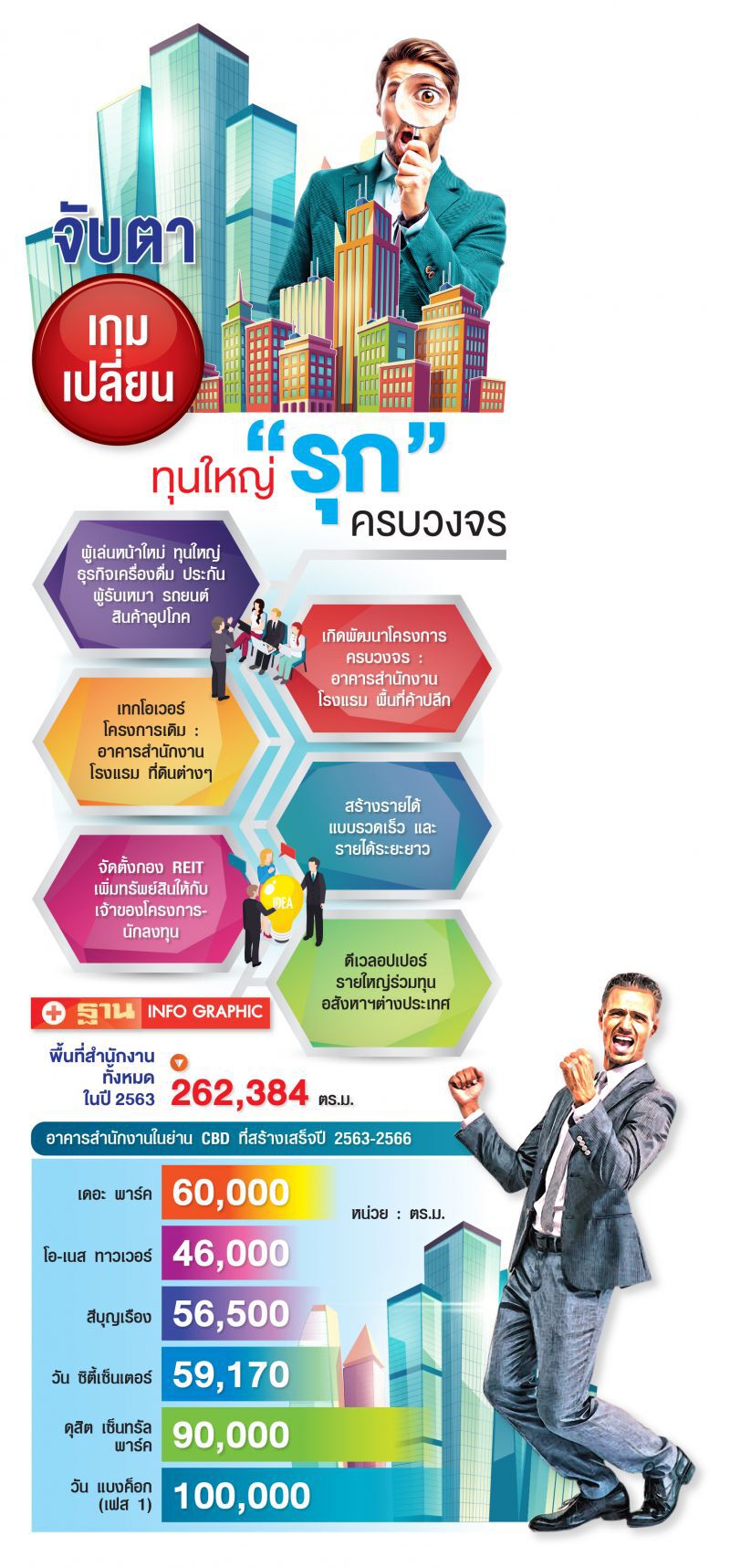 ทุนใหญ่(ยัง) ‘รุก’ รายเล็ก‘เหนื่อย’