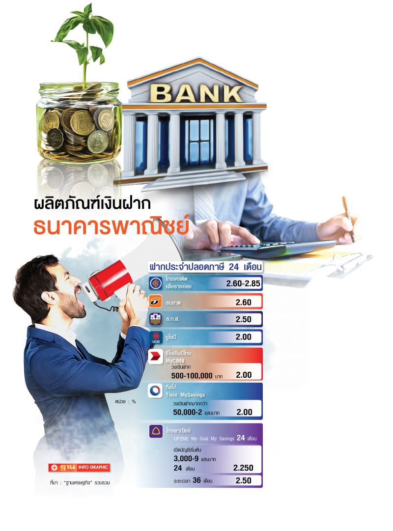 ลุ้นแคมเปญ  ชิงเงินฝาก  ไตรมาส3