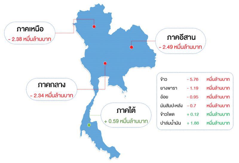 ภัยแล้ง ปัญหาสำคัญ  ของการเติบโตเศรษฐกิจภูมิภาค