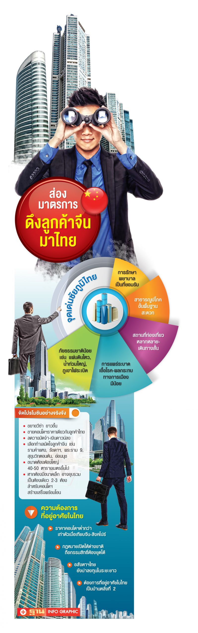  จีนมองไทย ปลอดภัย  สั่งซื้อคอนโดลี้ภัย  กลางวิกฤติ‘โคโรนา’