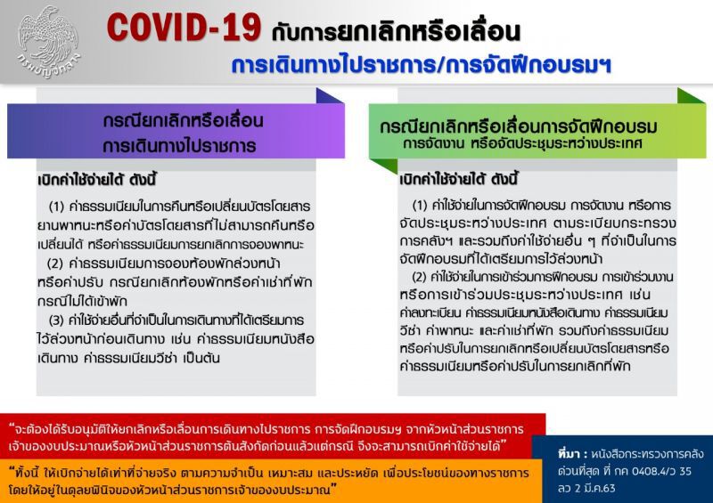 คลังออกเกณฑ์ เบิกค่าใช้จ่าย จากผลกระทบไวรัสโคโรนา 