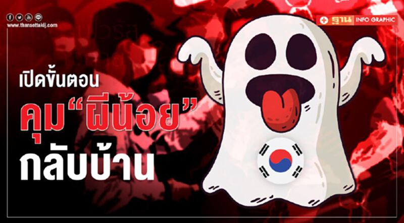 เปิดขั้นตอนคุม“ผีน้อย”กลับบ้าน เปิดขั้นตอนคุม“ผีน้อย”กลับบ้าน