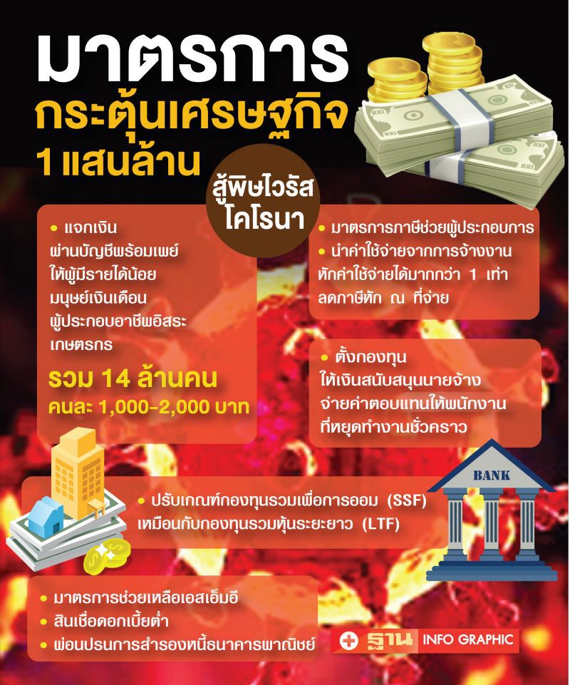 รมว.คลังแจงข้อสงสัยทำไมต้องแจกเงิน ตรงถึงมือประชาชน