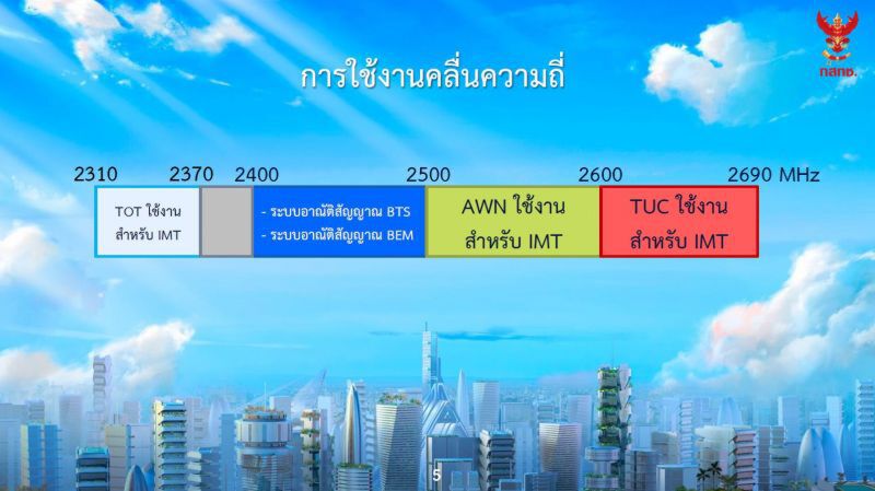 คลื่น 2600 MHz ไร้รบกวนสัญญาณอาณัติBTS