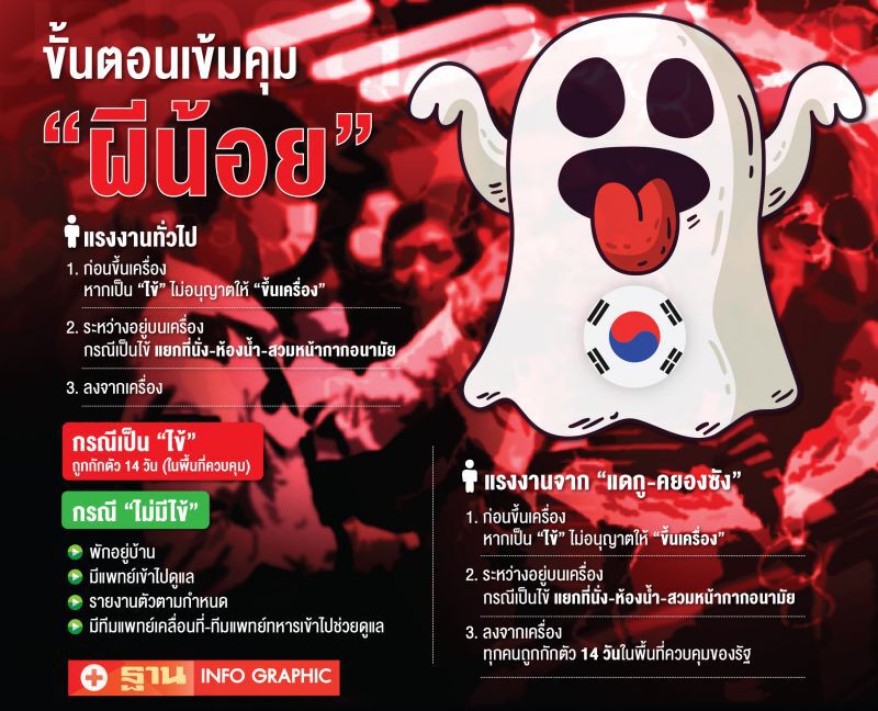 ทดสอบเพิ่มข่าว